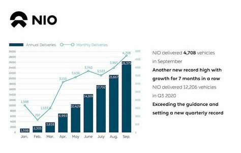 Nio sube 6% por entregas récord, Stellantis invierte en baterías de hidrógeno y MicroStrategy se beneficia del auge del Bitcoin. Exxon, Moderna y Delta también muestran movimientos notables.