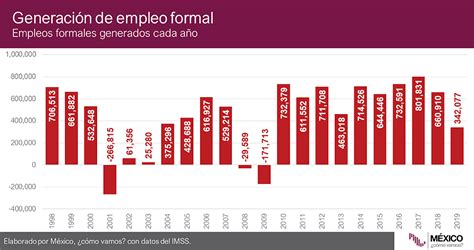 Cada vez más mexicanos buscan un segundo empleo para enfrentar los crecientes costos de vida, sacrificando tiempo libre y aumentando el estrés laboral.