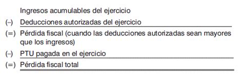 La SEC acusa a Merrill Lynch de manipular transacciones para generar pérdidas fiscales artificiales, afectando a miles de clientes y maximizando sus propios beneficios.