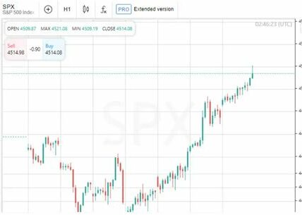 Descubre cómo Tesla, Salesforce y Zoom prometen un crecimiento explosivo, transformando sus sectores y ofreciendo oportunidades únicas para inversores en busca de grandes ganancias.