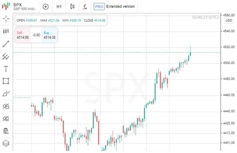 Descubre cómo Tesla, Salesforce y Zoom prometen un crecimiento explosivo, transformando sus sectores y ofreciendo oportunidades únicas para inversores en busca de grandes ganancias.