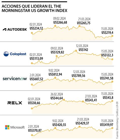 Movimientos destacados: VF Corp sube por ventas sólidas, Pfizer cae por baja demanda de COVID-19 y JetBlue enfrenta pérdidas por altos costos operativos.