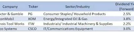 Acciones de gran capitalización y crecimiento lideran retornos en 2024, impulsadas por tecnología y bajas tasas de interés, destacando como favoritas entre los inversionistas estratégicos.