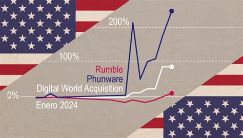 Inversionistas deben estar atentos a elecciones de 2024 en EE.UU., ya que posibles políticas de Trump podrían generar volatilidad en sectores energía, construcción y finanzas.