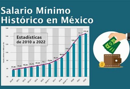 El ajuste del salario mínimo en 2025 busca mejorar poder adquisitivo y estimular la economía, enfrentando inflaciones y desafíos empresariales en México.