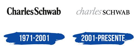 Walt Bettinger se retira, Rick Wurster asumirá como CEO de Charles Schwab en 2024. La sucesión promete continuidad e innovación en la empresa.