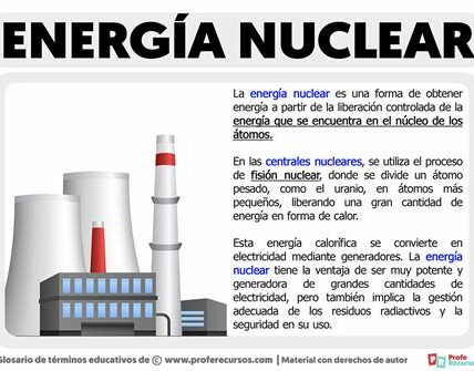 Cameco se posiciona como líder en el sector nuclear, capitalizando la demanda creciente de energía limpia y sostenible a nivel mundial.