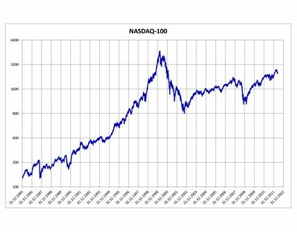 El Nasdaq 100 sube, impulsado por el sector tecnológico y la estabilidad monetaria, manteniendo una perspectiva optimista hasta las elecciones en EE.UU. en 2024.