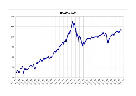 El Nasdaq 100 sube, impulsado por el sector tecnológico y la estabilidad monetaria, manteniendo una perspectiva optimista hasta las elecciones en EE.UU. en 2024.