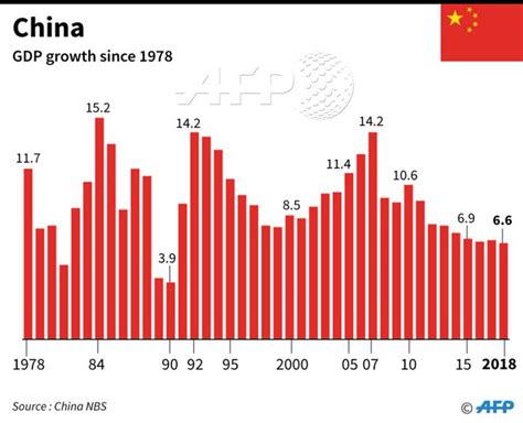 China enfrenta una desaceleración económica significativa, con un crecimiento del PIB de solo 3.5% en el tercer trimestre de 2024, afectada por tensiones comerciales y desafíos internos.