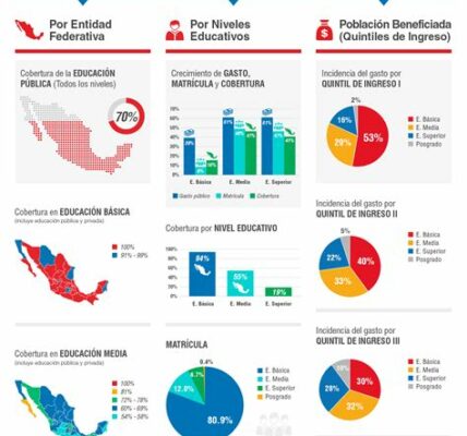 El gobierno de Claudia Sheinbaum deberá equilibrar gasto social y responsabilidad fiscal para mantener estabilidad y promover desarrollo en México en 2024.