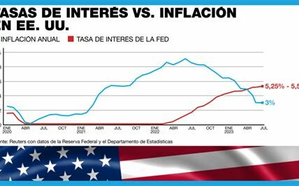 Funcionarios de la Reserva Federal debaten sobre recortes de tasas para enfrentar riesgos económicos, desaceleración global e inflación baja. La decisión sigue abierta según condiciones futuras.