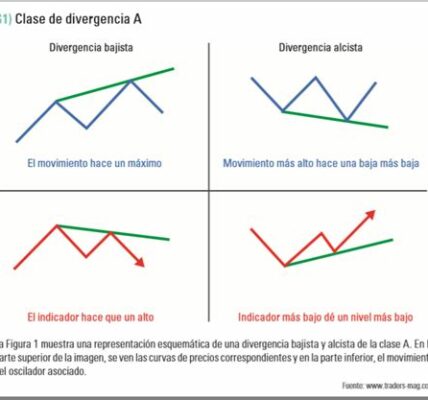 Divergencia entre el S&P 500 y los bonos basura genera inquietud; podría ser un aviso de riesgos económicos subestimados en un entorno de incertidumbre.