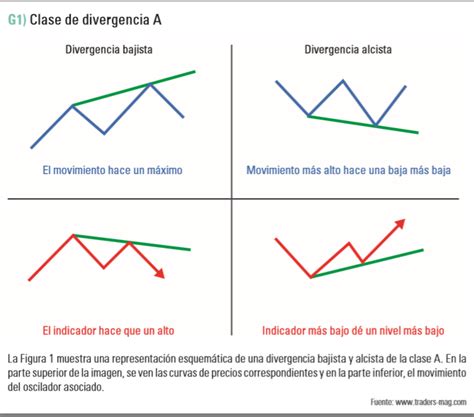 Divergencia entre el S&P 500 y los bonos basura genera inquietud; podría ser un aviso de riesgos económicos subestimados en un entorno de incertidumbre.