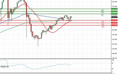 El dólar fuerte y el yen débil reflejan políticas monetarias divergentes, afectando la economía global y los mercados. Inversores atentos a futuras declaraciones de bancos centrales.