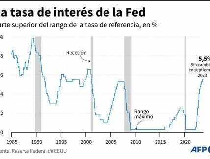 El dólar muestra fluctuaciones mientras influyen las expectativas sobre decisiones de tasas de interés de la Fed y datos económicos globales, afectando su desempeño frente a otras divisas.