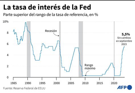 El dólar muestra fluctuaciones mientras influyen las expectativas sobre decisiones de tasas de interés de la Fed y datos económicos globales, afectando su desempeño frente a otras divisas.