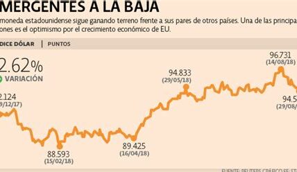 El dólar se fortalece con políticas comerciales, alcanzando máximos no vistos desde 2017; inversores deben estar atentos a cambios económicos globales.