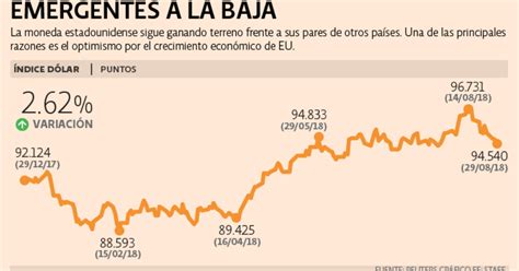 El dólar se fortalece con políticas comerciales, alcanzando máximos no vistos desde 2017; inversores deben estar atentos a cambios económicos globales.