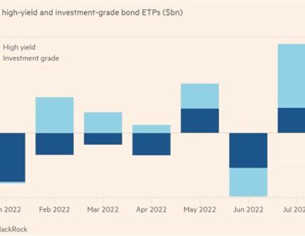 Explora ETFs de alto rendimiento para diversificar y fortalecer tu portafolio de retiro con ingresos estables y menor riesgo. Evalúa opciones según tus necesidades financieras.