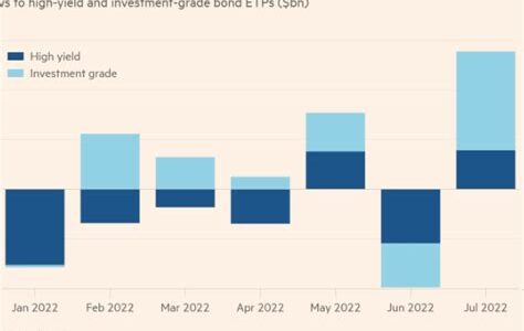 Explora ETFs de alto rendimiento para diversificar y fortalecer tu portafolio de retiro con ingresos estables y menor riesgo. Evalúa opciones según tus necesidades financieras.