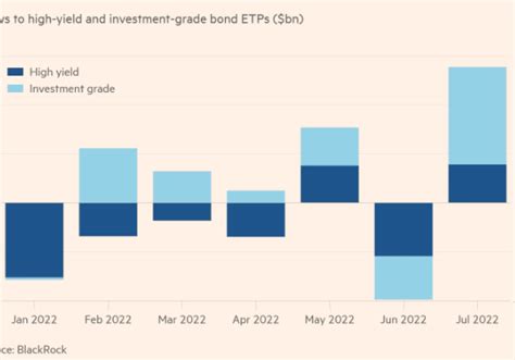 Explora ETFs de alto rendimiento para diversificar y fortalecer tu portafolio de retiro con ingresos estables y menor riesgo. Evalúa opciones según tus necesidades financieras.