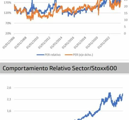 Aprovecha el crecimiento de los semiconductores invirtiendo en ETFs; diversifica tu cartera y capitaliza la creciente demanda tecnológica.