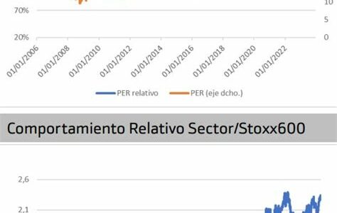 Aprovecha el crecimiento de los semiconductores invirtiendo en ETFs; diversifica tu cartera y capitaliza la creciente demanda tecnológica.