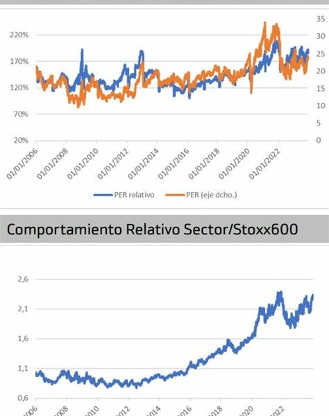 Aprovecha el crecimiento de los semiconductores invirtiendo en ETFs; diversifica tu cartera y capitaliza la creciente demanda tecnológica.