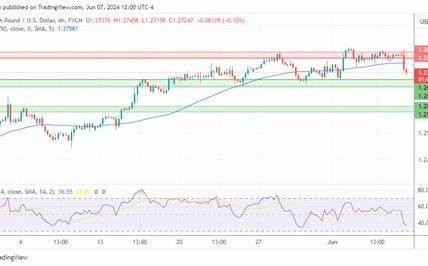 El dólar se fortalece ante expectativas de tasas más altas; nóminas no agrícolas son clave en la dirección de la política monetaria. Mantente atento a próximos datos laborales.