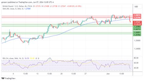 El dólar se fortalece ante expectativas de tasas más altas; nóminas no agrícolas son clave en la dirección de la política monetaria. Mantente atento a próximos datos laborales.