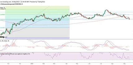 El dólar cae y el euro se fortalece ligeramente; expectativa por anuncios del Banco Central Europeo influye en el mercado de divisas.