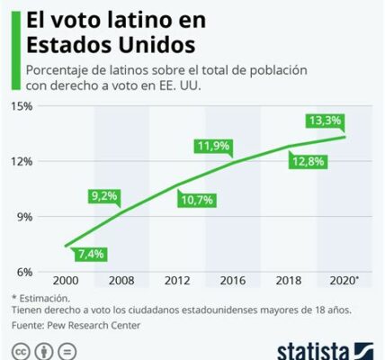 Las elecciones en EE.UU. podrían cambiar el comercio y los aranceles, impactando las economías latinoamericanas. Prepárate para posibles ajustes en políticas comerciales.