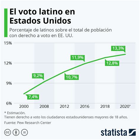 Las elecciones en EE.UU. podrían cambiar el comercio y los aranceles, impactando las economías latinoamericanas. Prepárate para posibles ajustes en políticas comerciales.