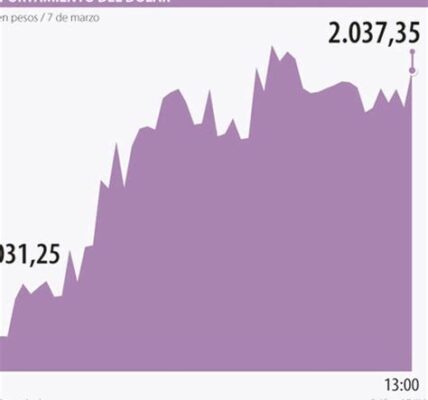 El dólar pausa su ascenso; el mercado espera claves laborales de EE.UU. El euro gana terreno, impulsado por el crecimiento en Alemania.