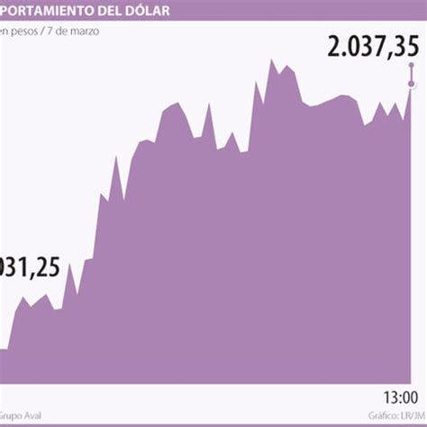 El dólar pausa su ascenso; el mercado espera claves laborales de EE.UU. El euro gana terreno, impulsado por el crecimiento en Alemania.