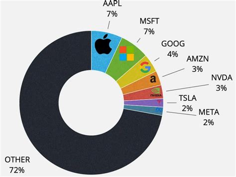 Las "Siete Magníficas" tecnológicas revelan sus cifras trimestrales, estableciendo el tono del mercado y ofreciendo claves sobre el futuro del sector.