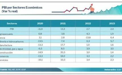 Exxon Mobil, optimiza costos, diversifica su portafolio y enfrenta la creciente demanda energética, anticipando un aumento de valor del 30% en el mercado bursátil.