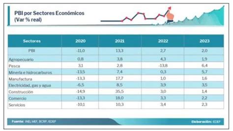 Exxon Mobil, optimiza costos, diversifica su portafolio y enfrenta la creciente demanda energética, anticipando un aumento de valor del 30% en el mercado bursátil.