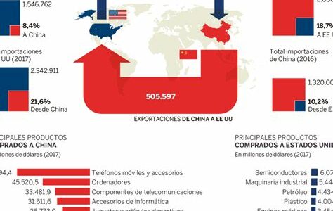 China enfrenta retos económicos críticos; impulsar el consumo interno es crucial para su recuperación y estabilidad económica global.