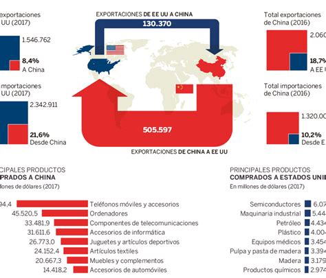 China enfrenta retos económicos críticos; impulsar el consumo interno es crucial para su recuperación y estabilidad económica global.