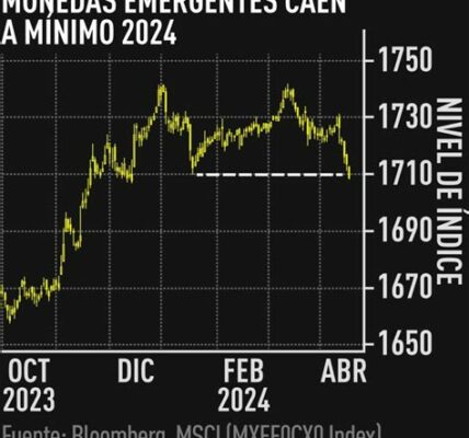 El fortalecimiento del dólar impacta globalmente: modifica exportaciones e importaciones, y empresas internacionales deben ajustar sus estrategias ante la fluctuación monetaria.