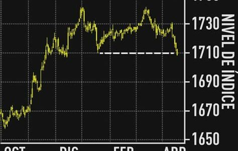 El fortalecimiento del dólar impacta globalmente: modifica exportaciones e importaciones, y empresas internacionales deben ajustar sus estrategias ante la fluctuación monetaria.