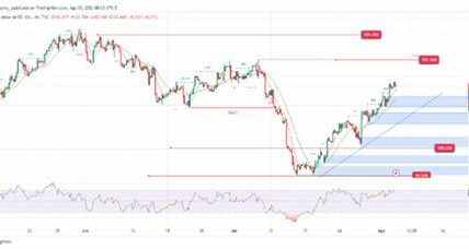 El dólar se fortalece tras expectativas monetarias de la Fed, mientras la libra cae por inflación más baja en Reino Unido.