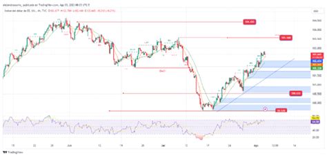 El dólar se fortalece tras expectativas monetarias de la Fed, mientras la libra cae por inflación más baja en Reino Unido.