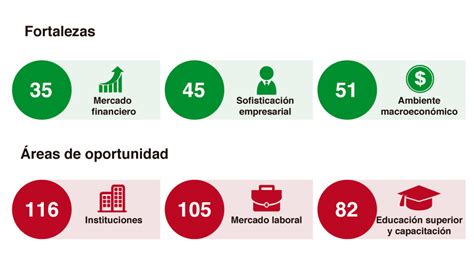 El sector financiero destaca en un entorno incierto, impulsado por mayores utilidades bancarias y expectativas de tasas de interés al alza, atrayendo la atención de inversores.