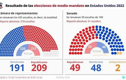 El yuan podría enfrentar más presión ante políticas comerciales de Trump, generando incertidumbre y afectando las economías emergentes. Inversionistas vigilan de cerca estos desarrollos.