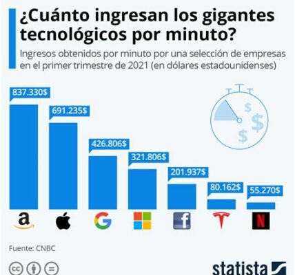 Tesla, IBM y T-Mobile: contrastantes movimientos bursátiles destacan tras anuncios financieros. Tesla cae, IBM sube y T-Mobile modera optimismo por costos operativos crecientes.