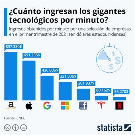 Tesla, IBM y T-Mobile: contrastantes movimientos bursátiles destacan tras anuncios financieros. Tesla cae, IBM sube y T-Mobile modera optimismo por costos operativos crecientes.