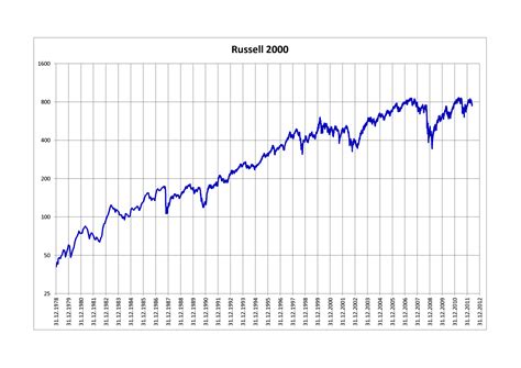 La media móvil de 20 días en el Russell 2000 es clave para el mercado; su estabilidad podría indicar un avance o corrección significativa.